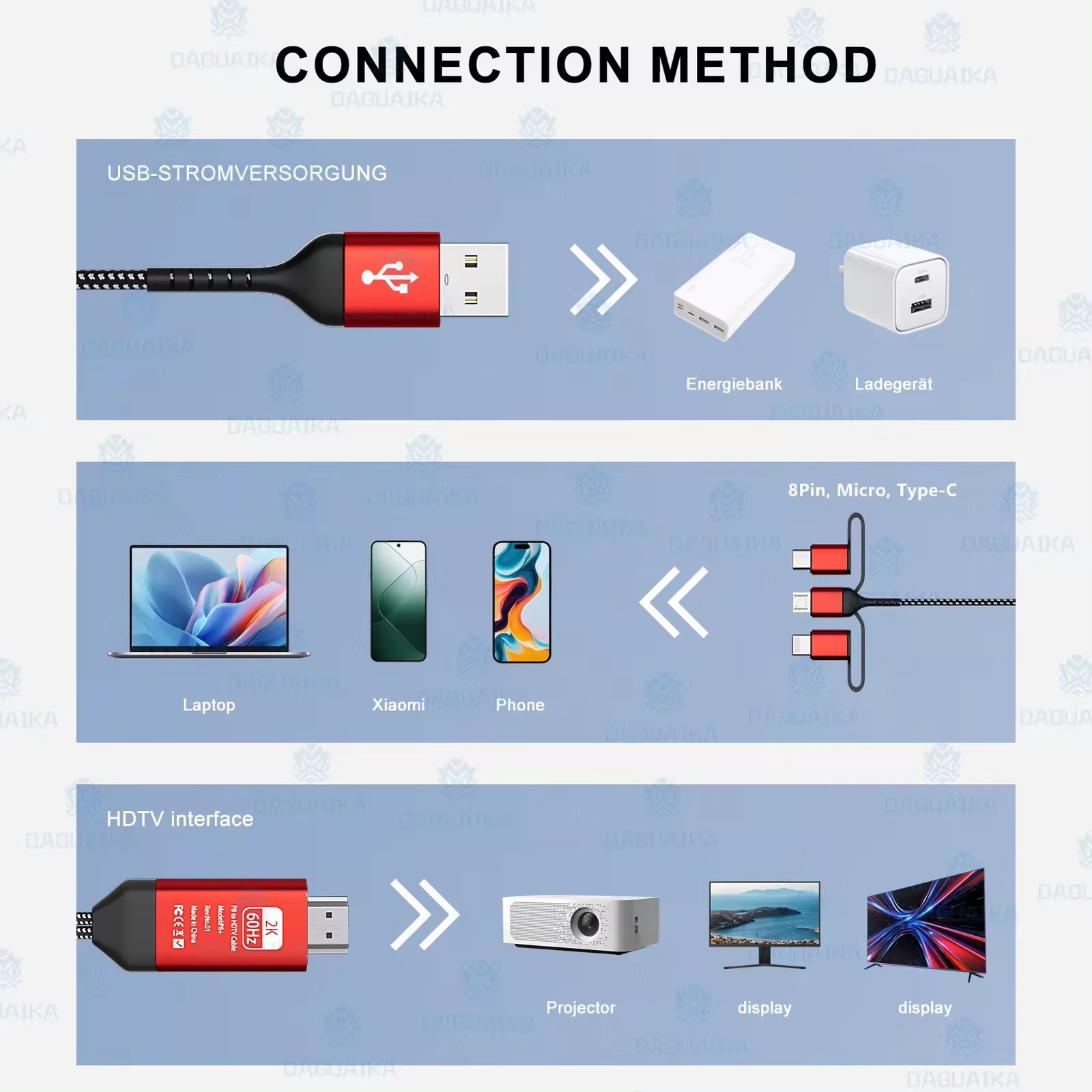 CABLE HDMI 3 EN 1 PARA TELEFONOS C/MICRO USB (V8)/LIGHTNING - Imagen 2
